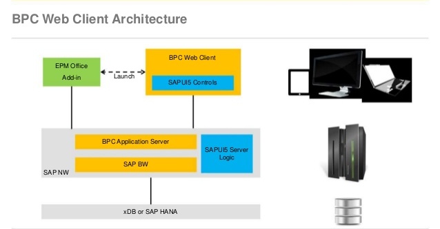 SAP BPC 10 Online Training