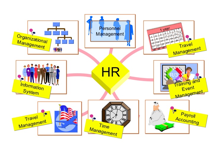 SAP HR Online Training